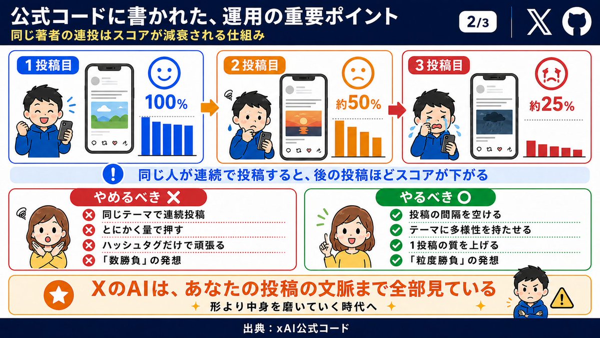 MKzK(ミカヅキ)｜調理師×Xとnote tweet media