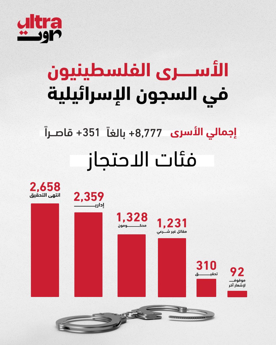Ultra Sawt ألترا صوت tweet media