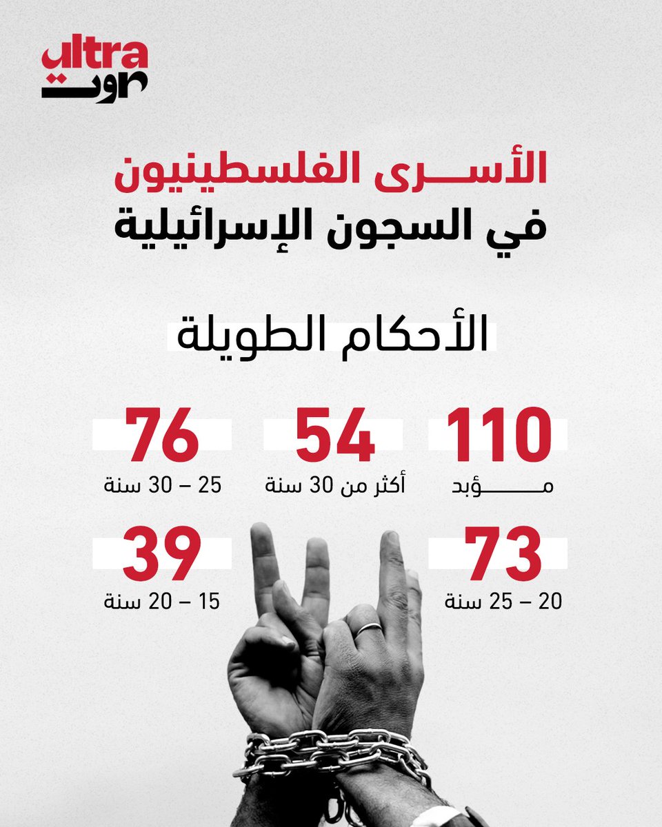 Ultra Sawt ألترا صوت tweet media