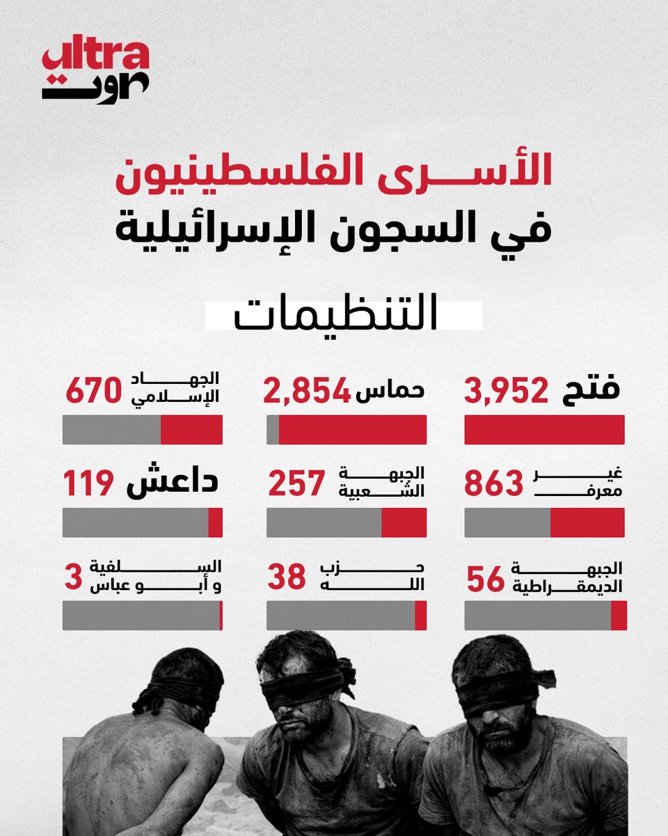 Ultra Sawt ألترا صوت tweet media
