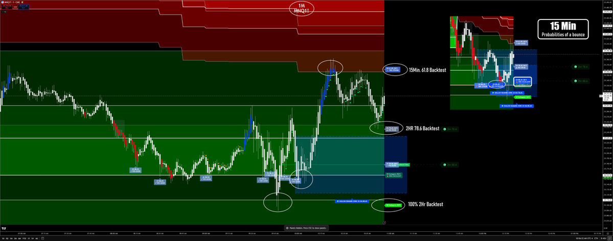 Jose Azcarate "Trading SwingArm Zones" tweet media