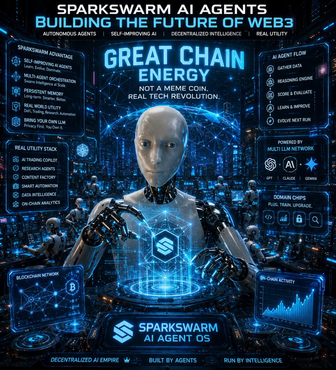 RopeVeils's tweet photo. $SPARK https://t.co/MZlZojVX9C