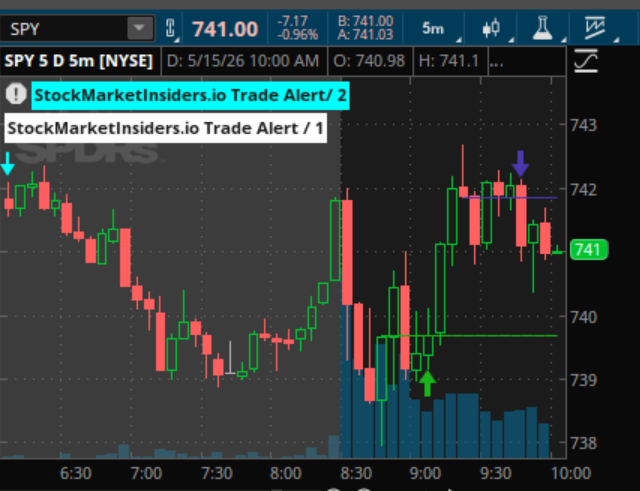 Stock Market Insiders tweet media