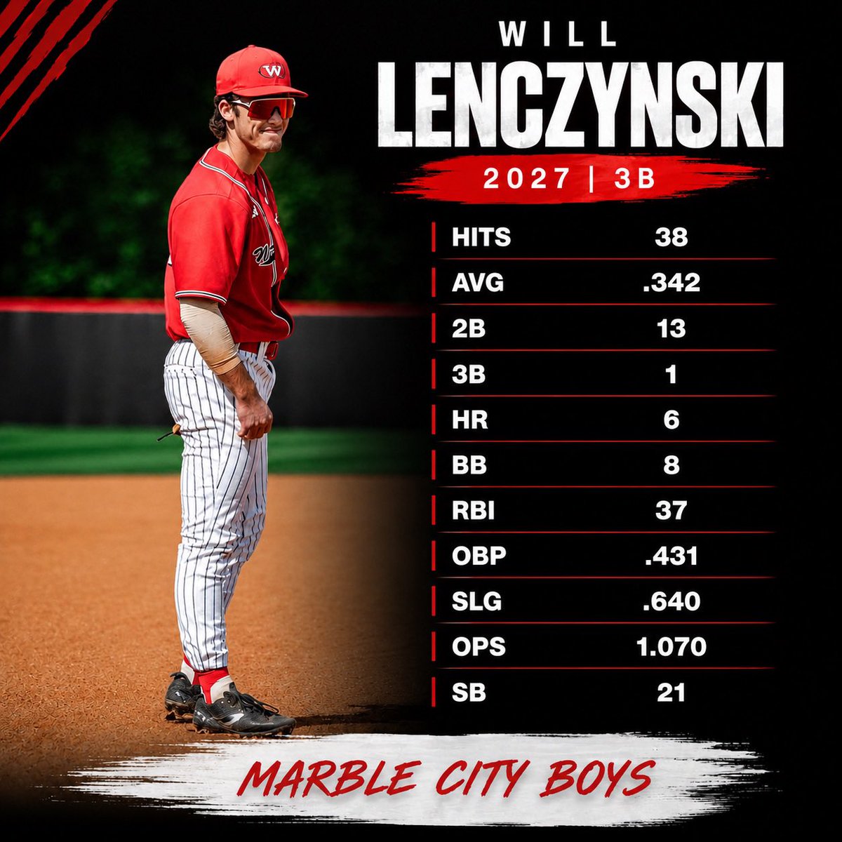 West High School Rebels Baseball tweet media