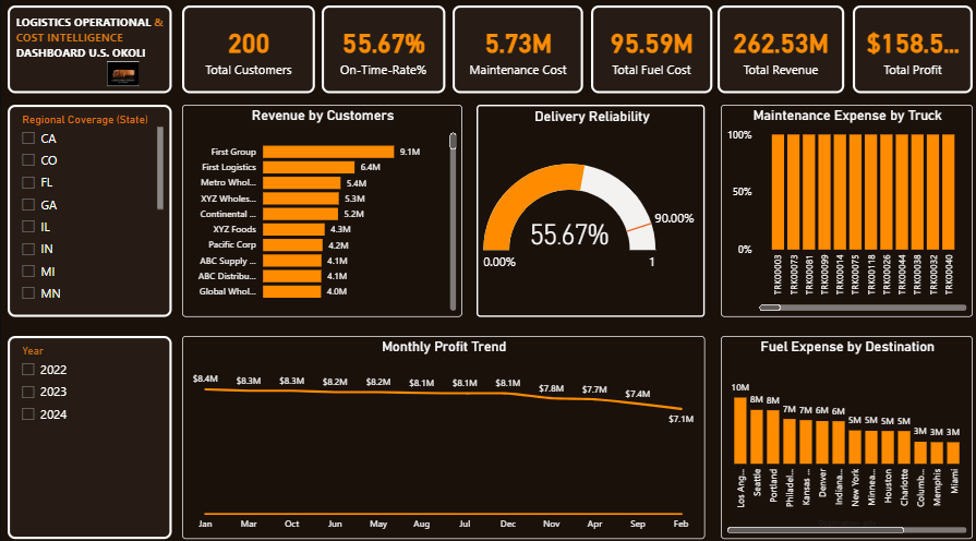 ud_shalom's tweet photo. Thought I’d only do one dashboard for my final project… ended up completing three 😭📊

Thank God for the strength, and huge thanks to my tutor and academy ❤️🔥
@ezekiel_aleke
@TechSphereAcad   Final project done. Video dropping later. #PowerBI #DataAnalytics #capstoneproject https://t.co/qPm20mCTPK