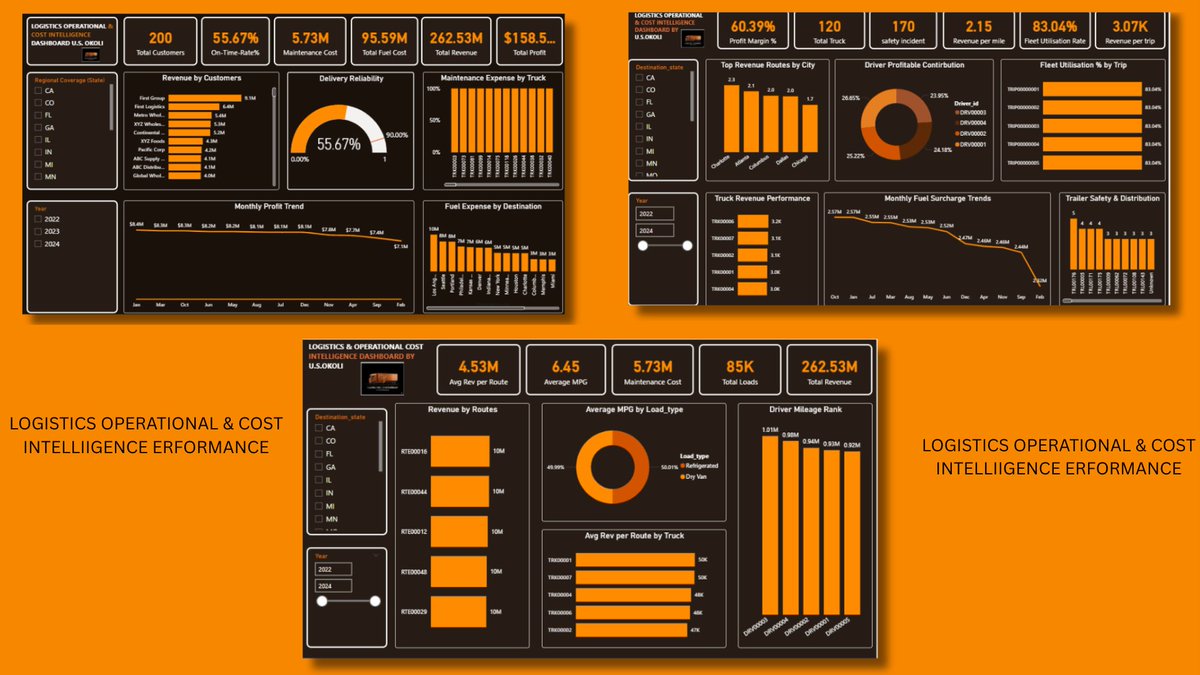 ud_shalom's tweet photo. Thought I’d only do one dashboard for my final project… ended up completing three 😭📊

Thank God for the strength, and huge thanks to my tutor and academy ❤️🔥
@ezekiel_aleke
@TechSphereAcad   Final project done. Video dropping later. #PowerBI #DataAnalytics #capstoneproject https://t.co/qPm20mCTPK