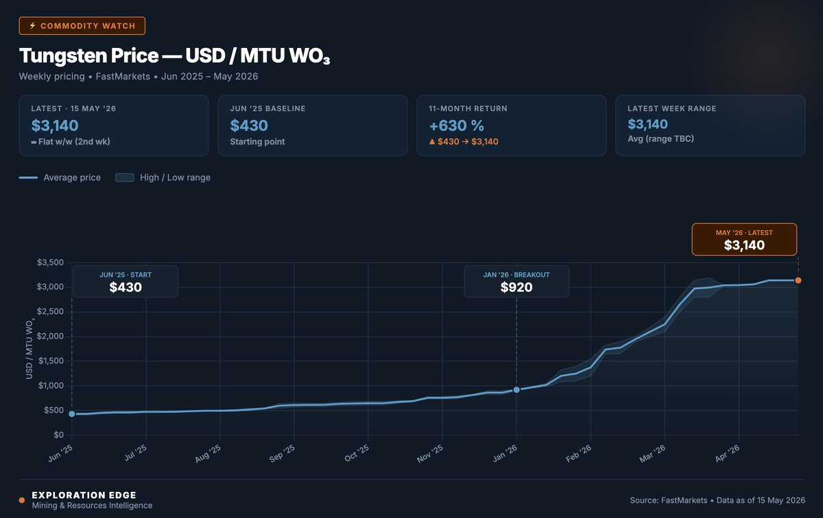 Exploration Edge tweet media