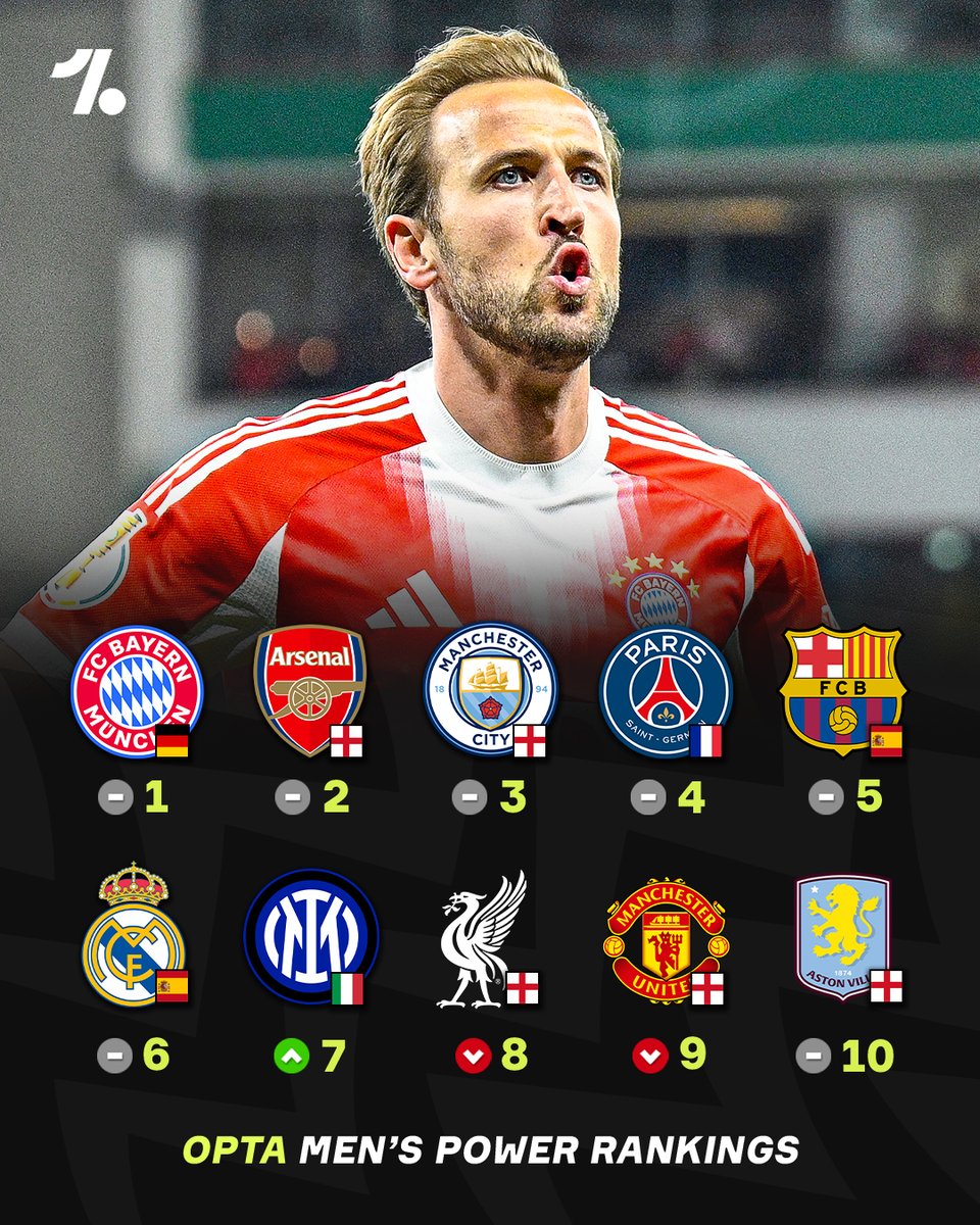 OneFootball tweet media