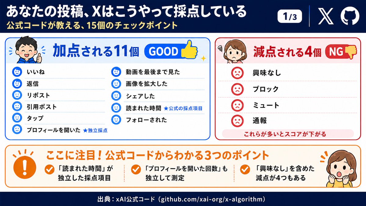 MKzK(ミカヅキ)｜調理師×Xとnote tweet media