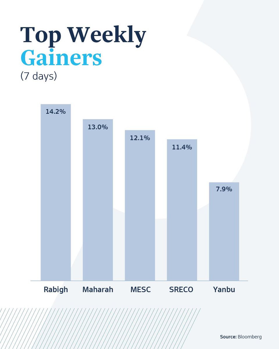 sico_capital's tweet photo. Further market insights, moving averages, and additional indicators below ⬇️ https://t.co/LhjqBppOKN