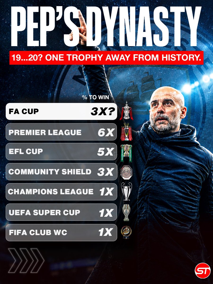 sportytrader's tweet photo. 🏆 19 trophies already won with Manchester City…

And the FA Cup final against Chelsea could make it 20 for Pep Guardiola. 👀 https://t.co/uw4oSxxp2d