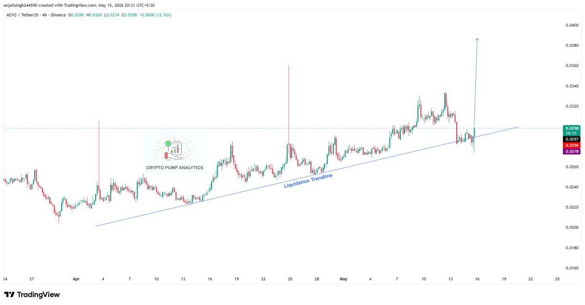 Crypto Analytics 🌊 tweet media