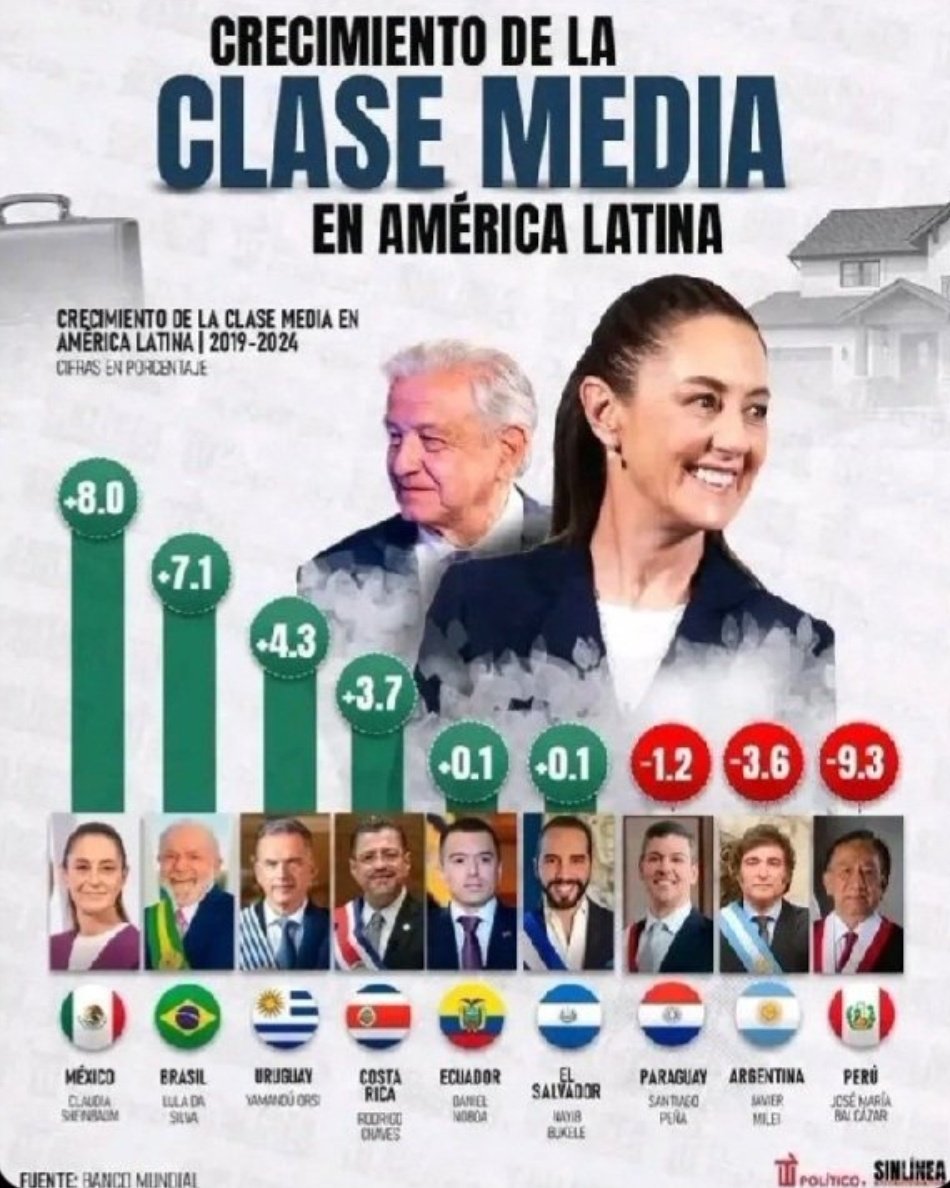 CuestionEstatal's tweet photo. @FT @TullioMonica https://t.co/nzEZEckteU