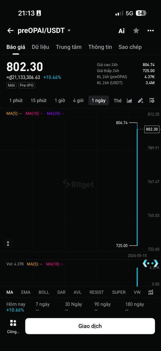 DucViet73872's tweet photo. IPO Prime #preOPAI Ra mắt hoành tráng!

#preOPAI đã chính thức list trên nền tảng #bitget 
Với mức APR ~ 10% #kevin đánh giá khá ổn cho 1 token hóa của cổ phiếu chất lượng như #OPAI
#bitget đang dần khẳng định IPO Prime là nước đi đúng và thực tế. Tạo ra môi trường minh bạch và rõ ràng

Ae join không, nếu chưa thì đừng lo lắng. 2 sản phẩm #IPOPrime chỉ là bước đầu để một con đường xa hơn nữa
Chúc mừng ae đã join #preOPAI , liệu ae có thỏa mãn với mức với nhuận này ko 
@bitgetvietnam @Bitget_zh @BitgetBuilders