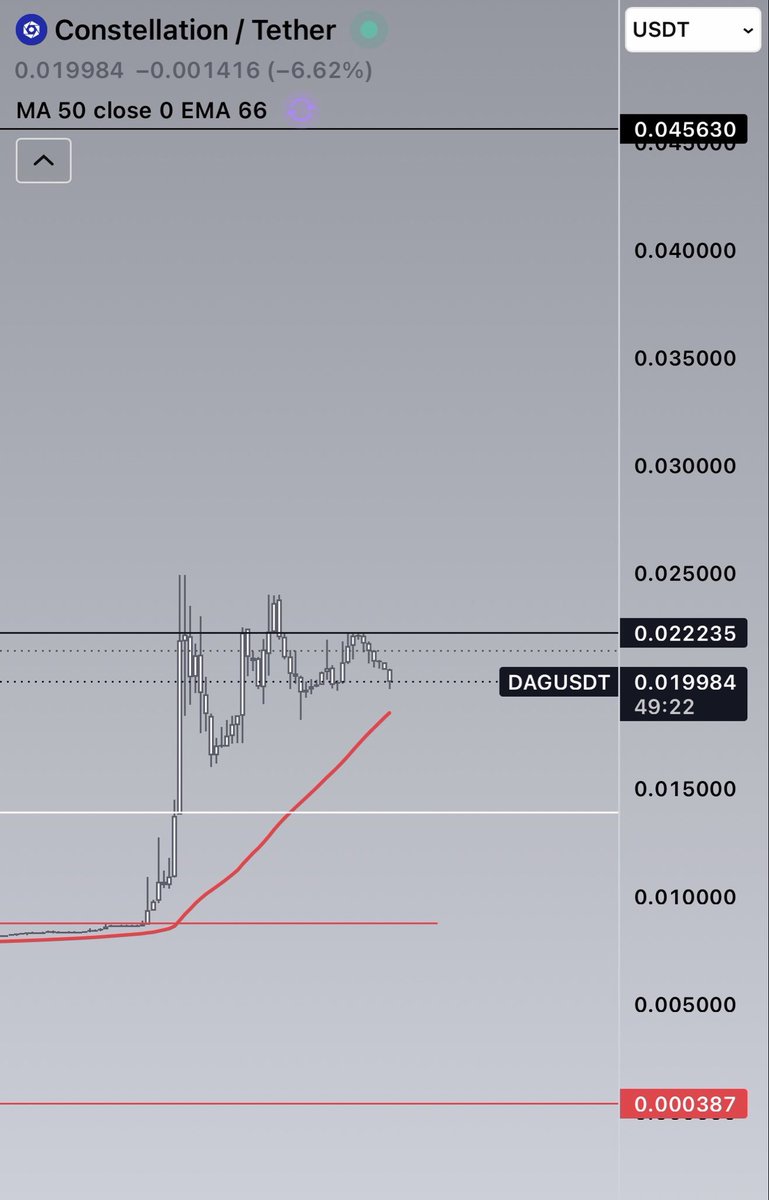 Chart_Phantom💰👻 tweet media