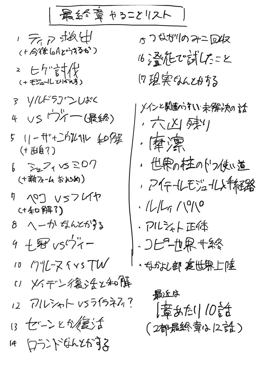 illust_TYAUI2's tweet photo. 来月から進捗確認していこうと思う https://t.co/CnWgu63utv