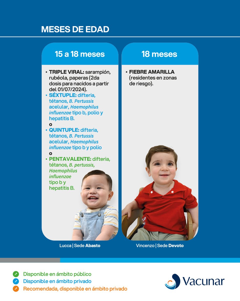 vacunar's tweet photo. ¿Tu bebé tiene entre 12 y 18 meses? Esta info es para vos👶💉 https://t.co/hcKLxC4EGi