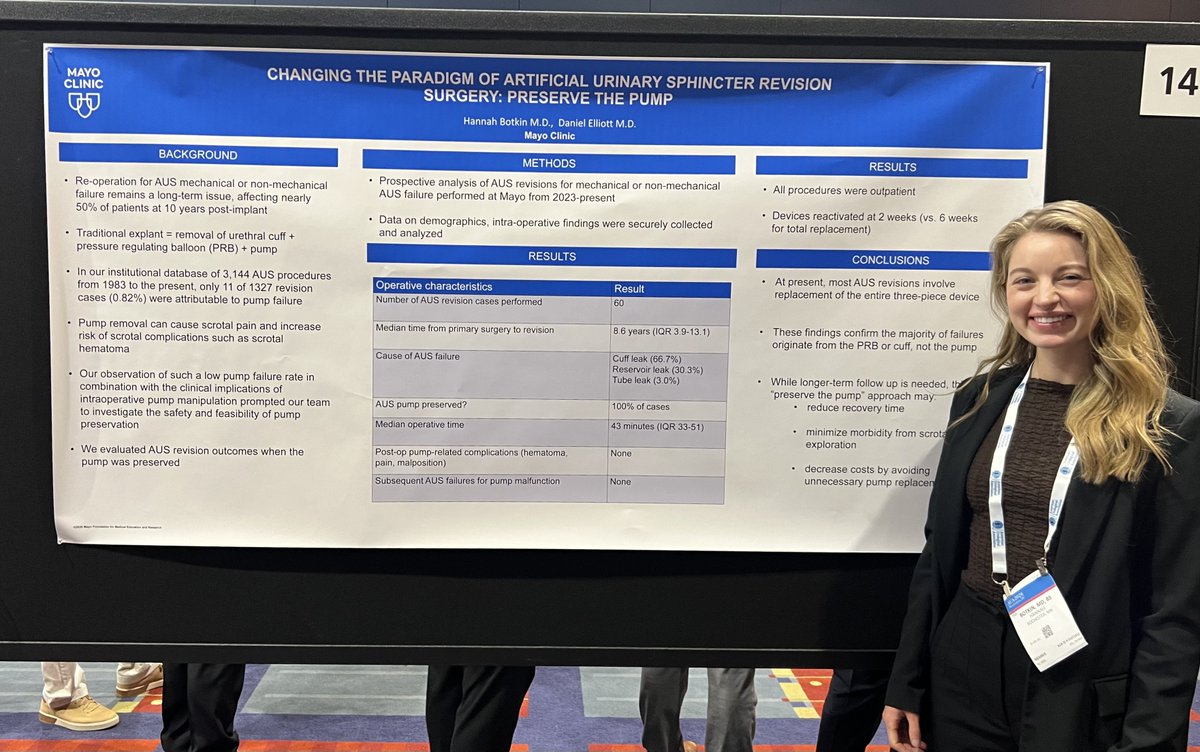 MayoUrology's tweet photo. 👏Excellent presentations today by Hannah Botkin, MD at #AUA26! 
"Challenging the Paradigm of Artificial Urinary Sphincter Revision" &amp; "Challenges and Outcomes of Artificial Urinary Sphincter Management in the Settings of #BladderCancer" 
@AmerUrological @so_uro https://t.co/V7wvX6Lcmy