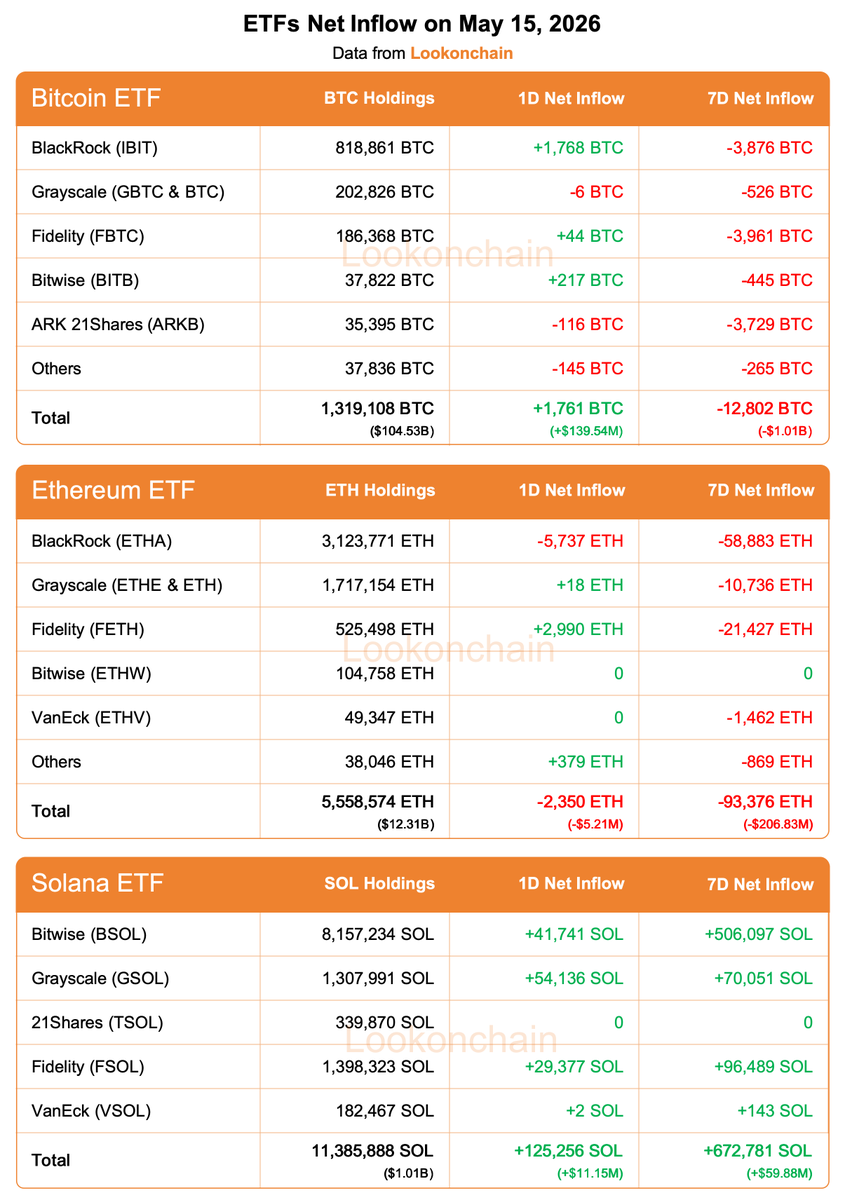 Lookonchain tweet media