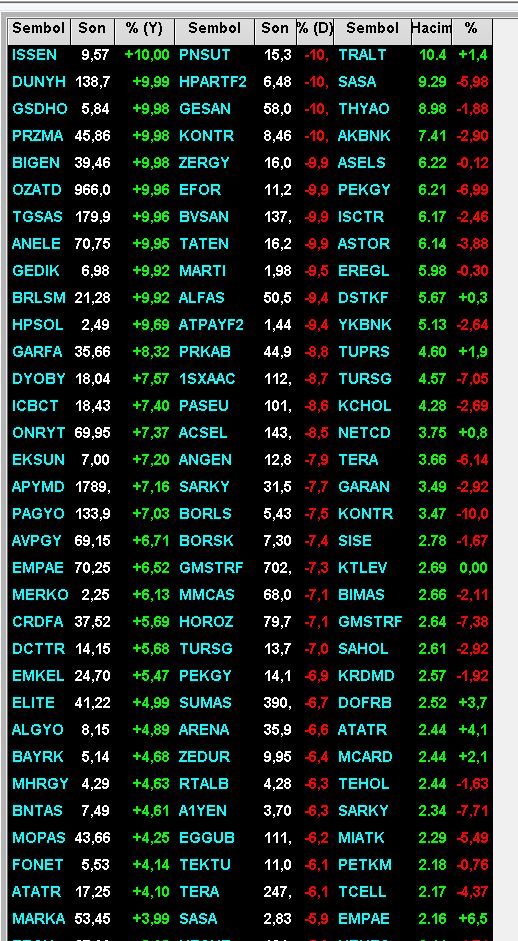 BORSA ve BORSA tweet media