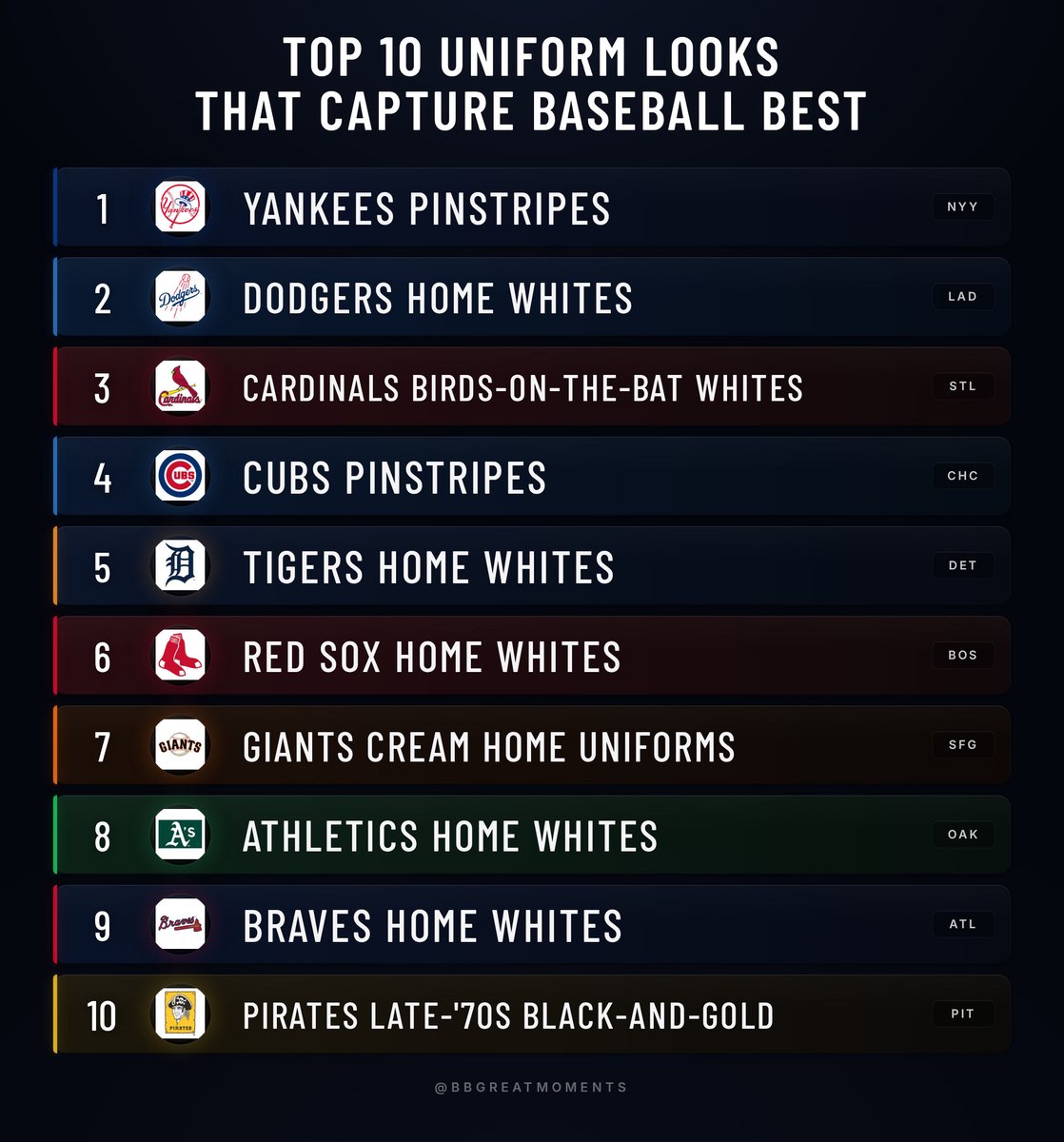 Baseball’s Greatest Moments tweet media