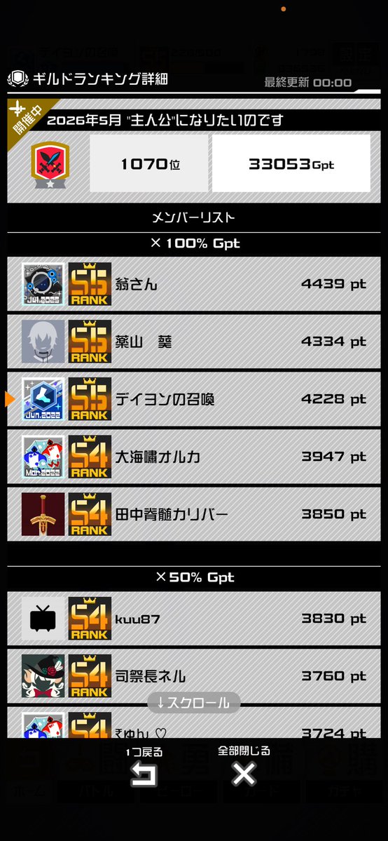 ルチアーノアンチ tweet media