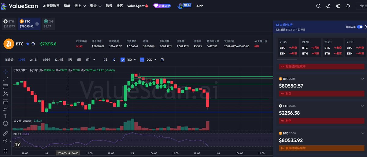 Crypto雪爷 tweet media
