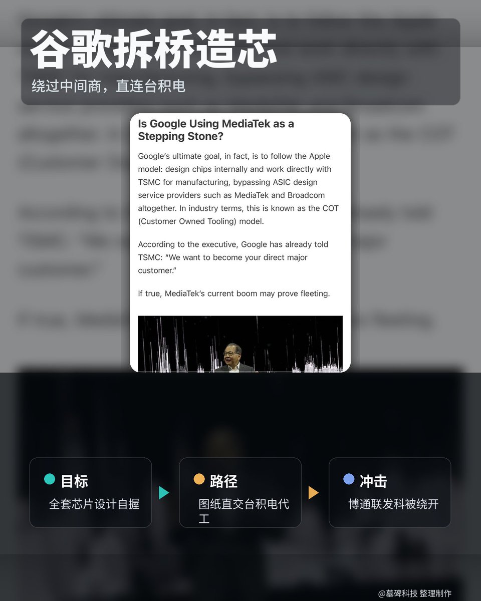 墓碑科技 tweet media