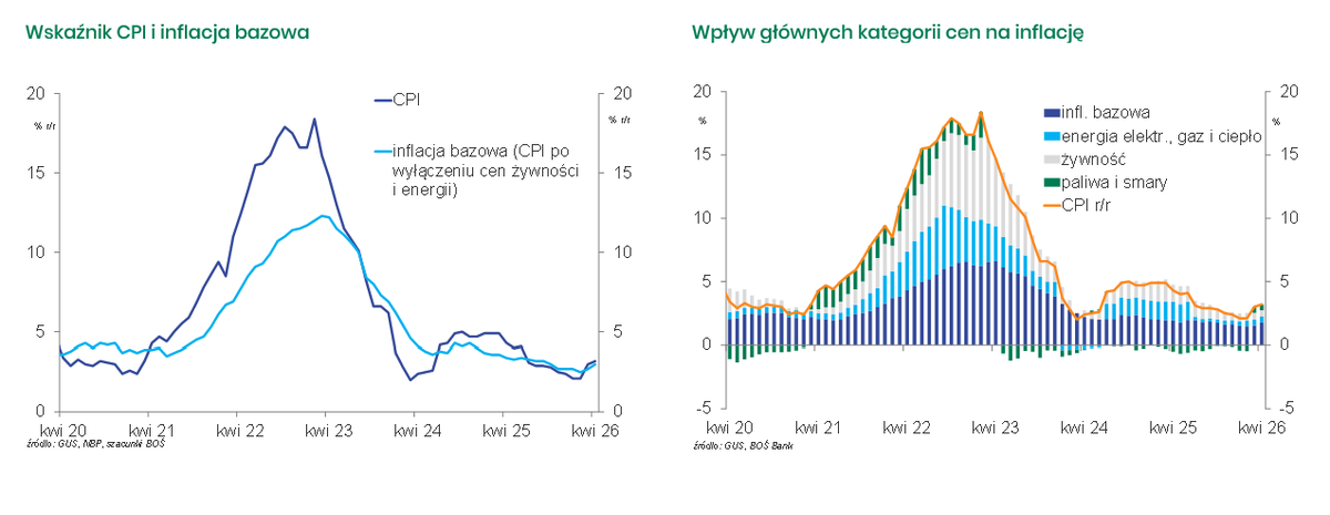 BOŚ Bank tweet media