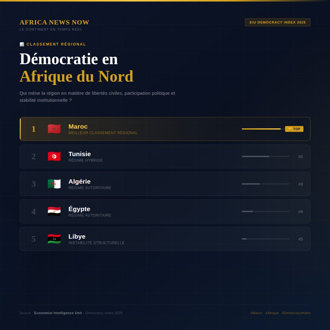 Africa News Now 🗞️ tweet media