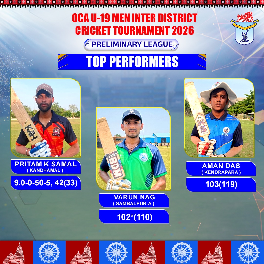 cricket_odisha's tweet photo. Here the match summary and top performer from Day 4 of OCA U-19 MEN INTER DISTRICT CRICKET TOURNAMENT 2026 🏏🔥
#OCA #U19 #men #interdistrict #cricket #tournament #odishacricketassociation https://t.co/Fxo0bR71PT