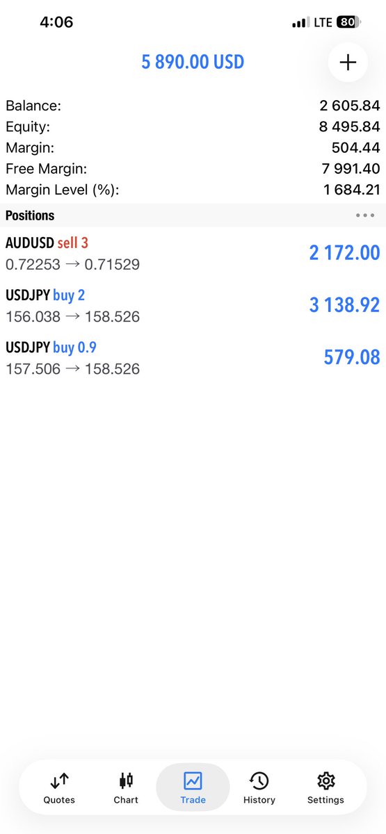 Elitefx12's tweet photo. I am Giving away $500 to 5 people $100 each.

Follow 
Like + reshare

Check comment and join my broker below once that’s Done ✅ Dm me with your name and wallet address after confirmation I’m crediting your wallet. 

Let’s gooo https://t.co/6rhPBQB069