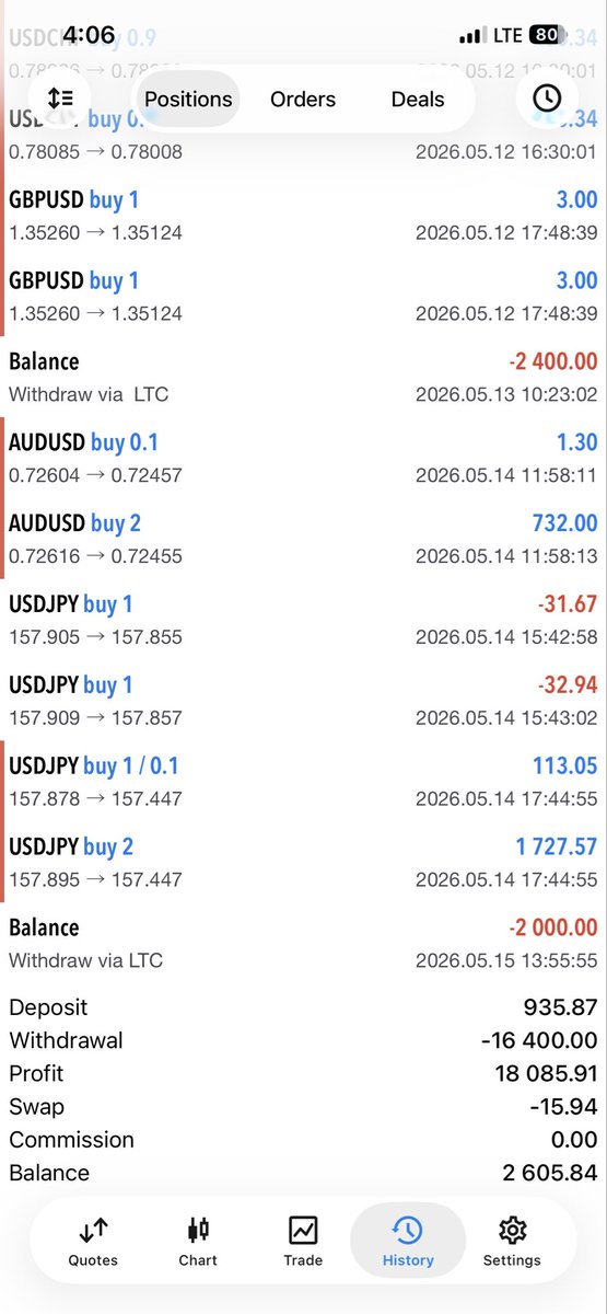 Elitefx12's tweet photo. I am Giving away $500 to 5 people $100 each.

Follow 
Like + reshare

Check comment and join my broker below once that’s Done ✅ Dm me with your name and wallet address after confirmation I’m crediting your wallet. 

Let’s gooo https://t.co/6rhPBQB069