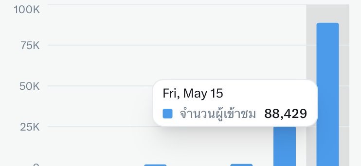 ขายของนะเจ้ tweet media