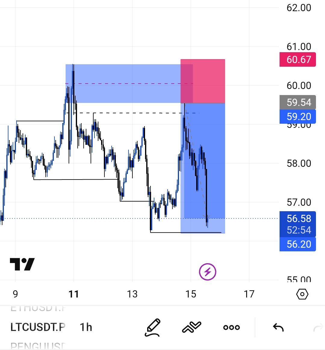 14k trades | journal 📊 tweet media