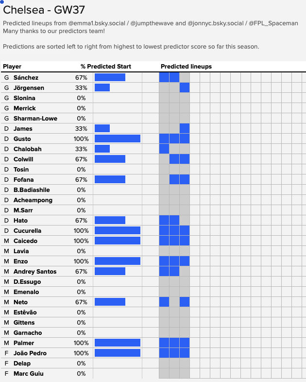 Jumpthewave's tweet photo. #FPL https://t.co/5Hqkj00tyo