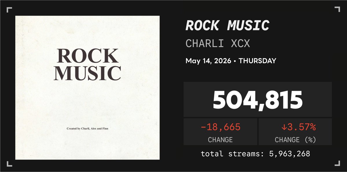 Spotify Numbers • unofficial account tweet media