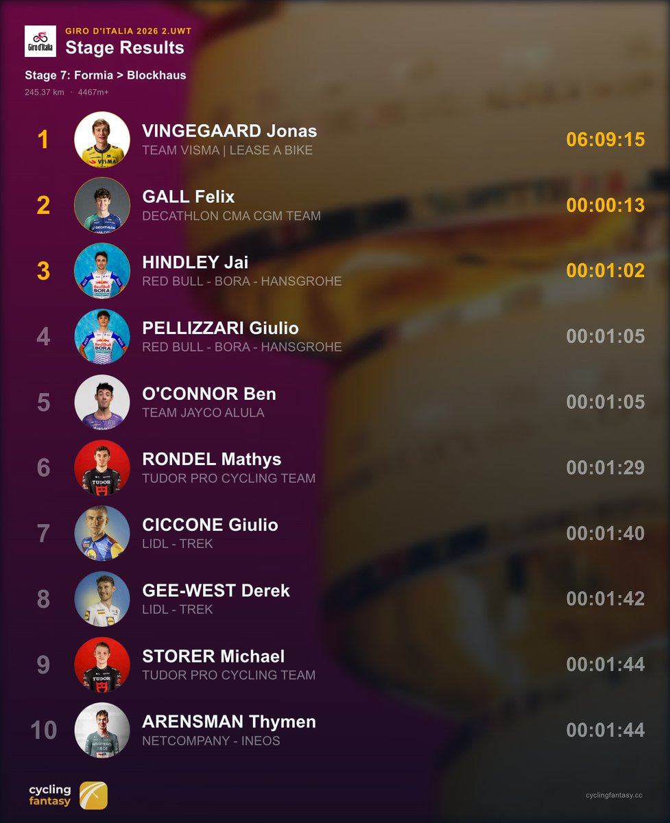 Cycling Fantasy App tweet media