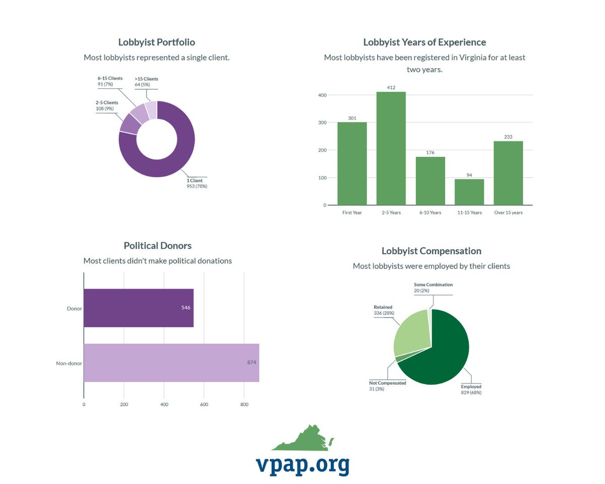 Virginia Public Access Project tweet media