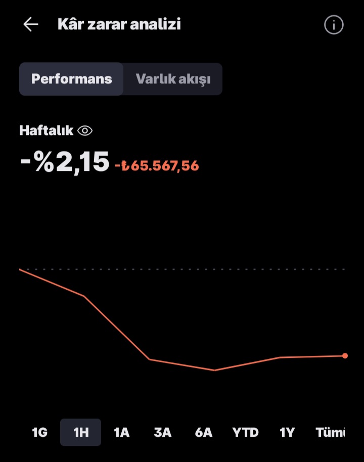 Tardy Investor tweet media
