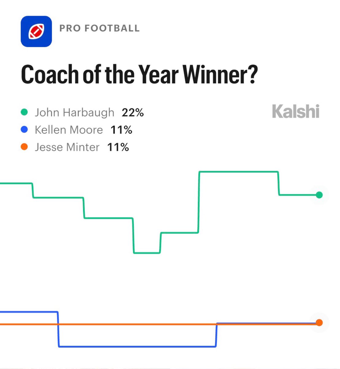 Kalshi Sports tweet media