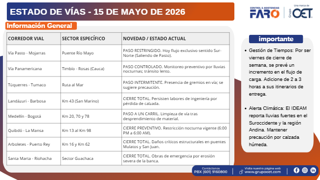 CLFARO's tweet photo. Te compartimos el estado de las vías con los hallazgos para el 15 de mayo de 2026, para que te programes y evites contratiempos en el camino.   ¡Tenlo en cuenta y conduce con precaución!  #EstadoDeVías https://t.co/OctS4BEuHp