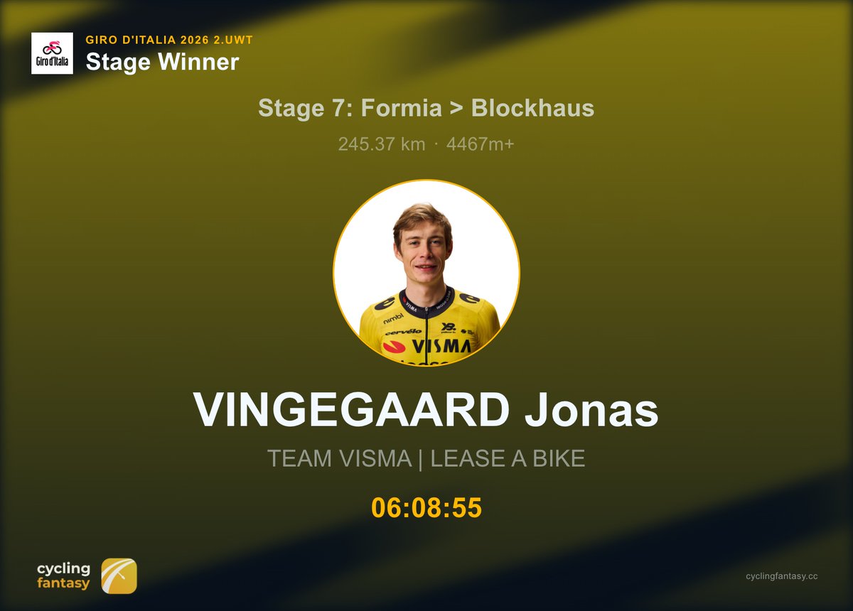Cycling Fantasy App tweet media