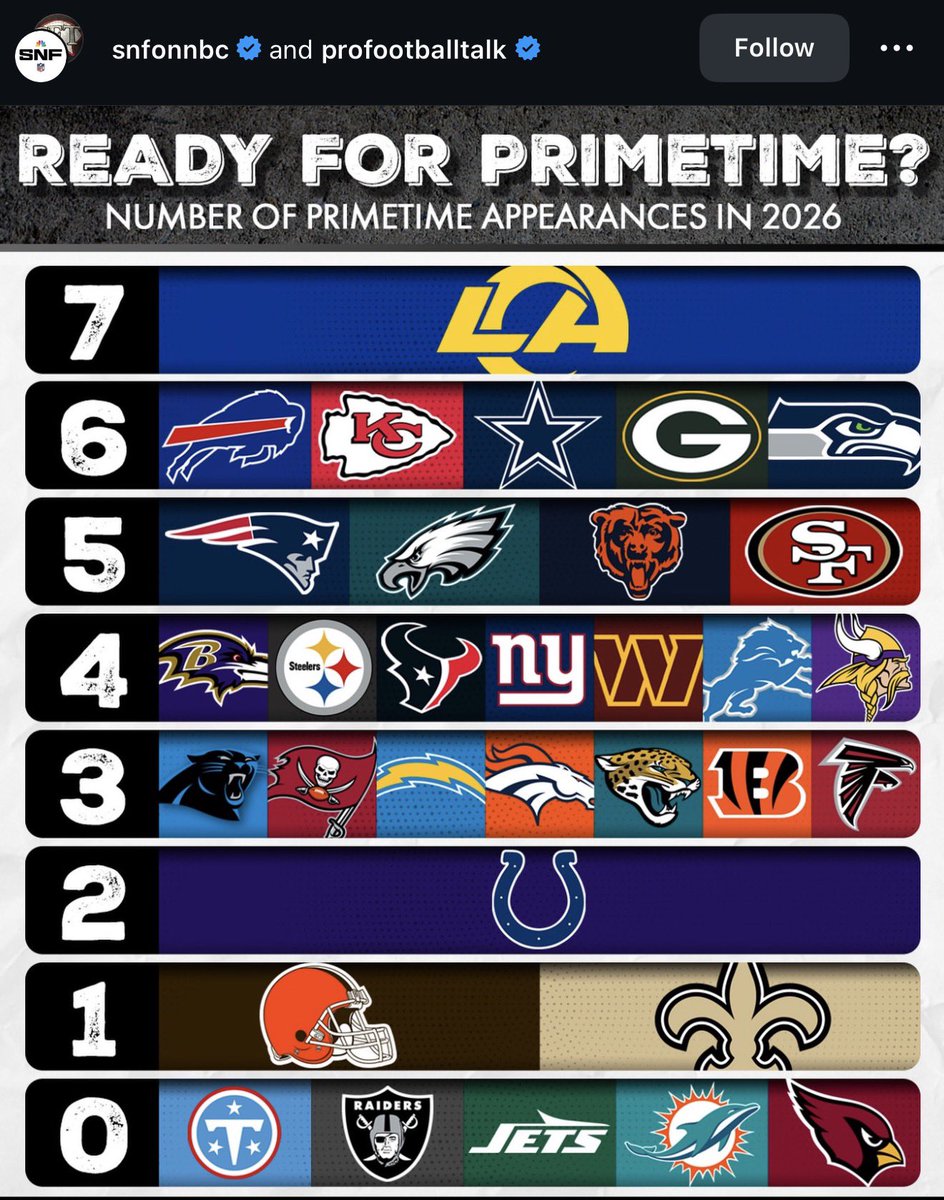 ChargersWorld tweet media