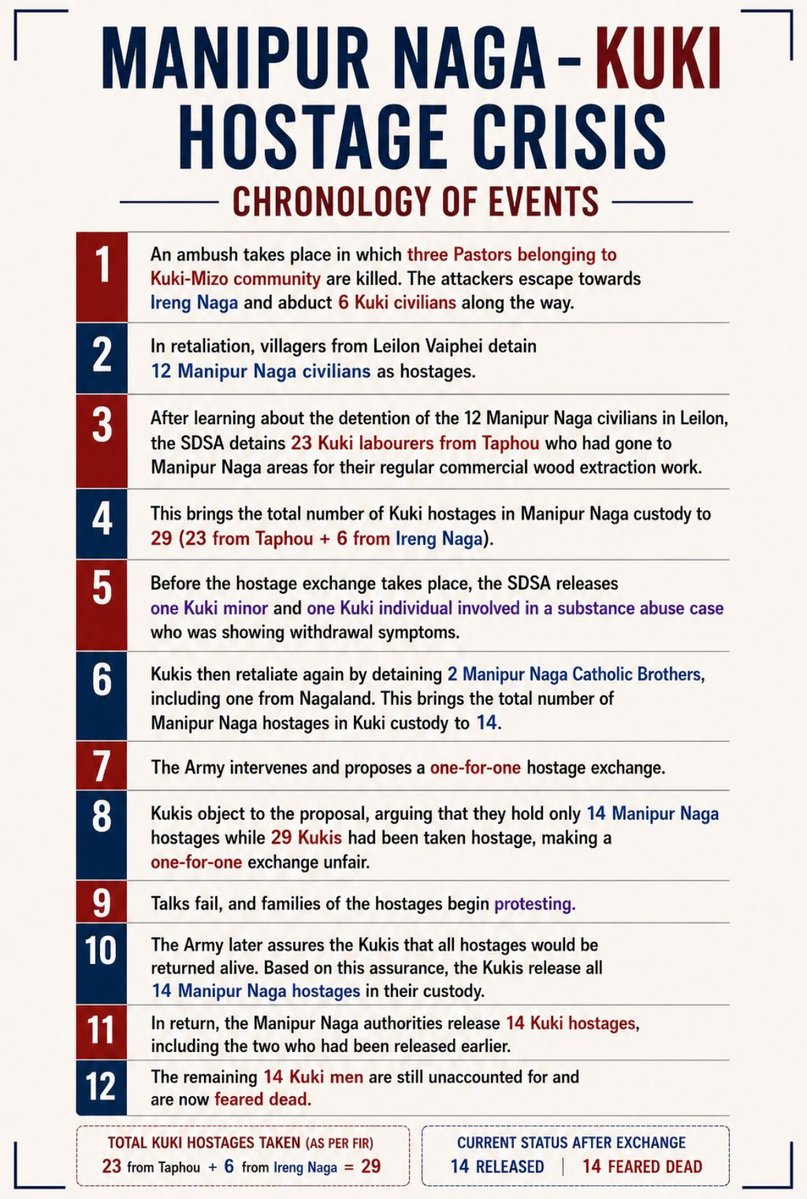 Astor (KUKI KA PARIVAR) tweet media
