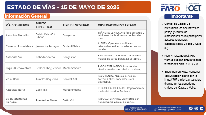 CLFARO's tweet photo. Te compartimos el estado de las vías con los hallazgos para el 15 de mayo de 2026, para que te programes y evites contratiempos en el camino.   ¡Tenlo en cuenta y conduce con precaución!  #EstadoDeVías https://t.co/OctS4BEuHp