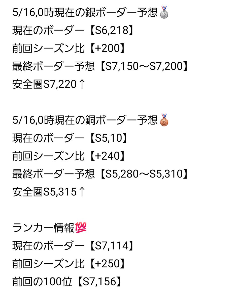 コンパスボーダー予想屋 tweet media