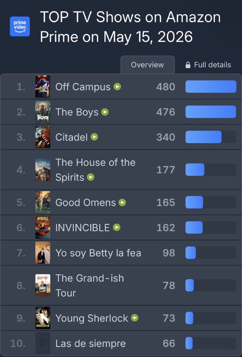 bry 𑣲⋆ ||‼️off campus spoilers‼️ tweet media