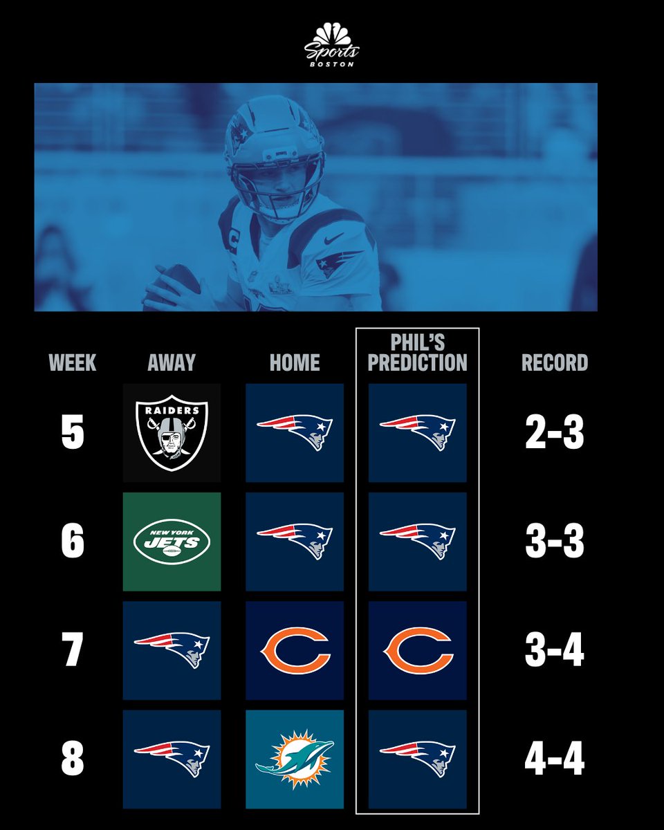 NBCSBoston's tweet photo. Will the Patriots be a playoff team in 2026? 🤔

@PhilAPerry predicts EVERY game on the schedule and shares his final record projection for New England ➡️

Read more here 🔗 https://t.co/htwcdqqOrj https://t.co/TnqJACW8nJ