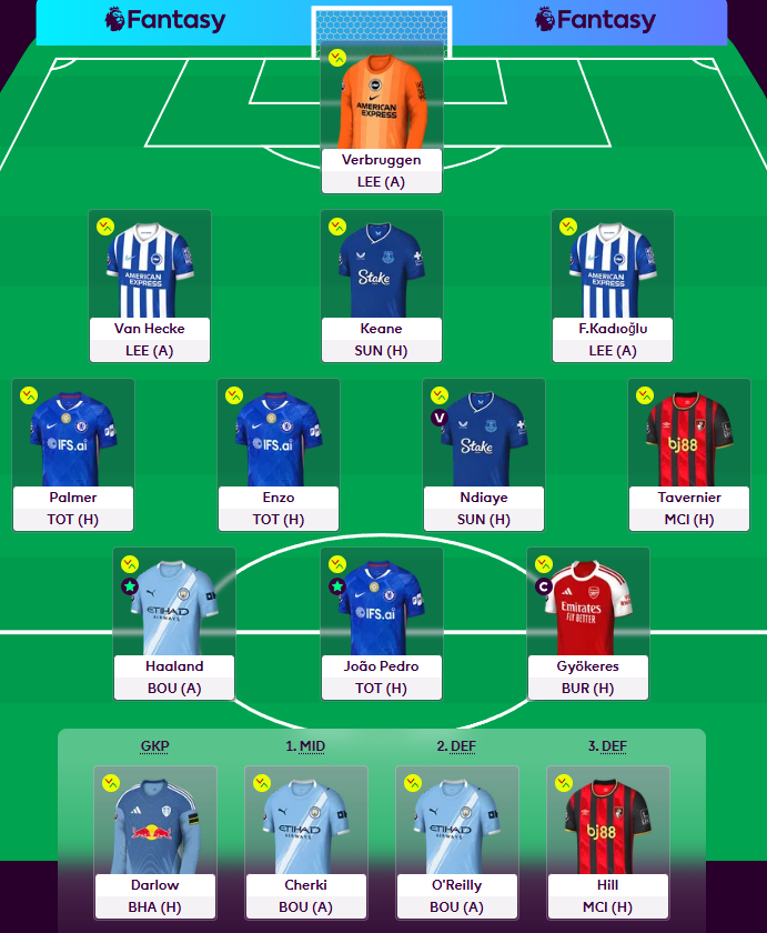 olly123442's tweet photo. GW37

DCL -> Gyökeres (C)

glhf! https://t.co/Pow6J8hMDU